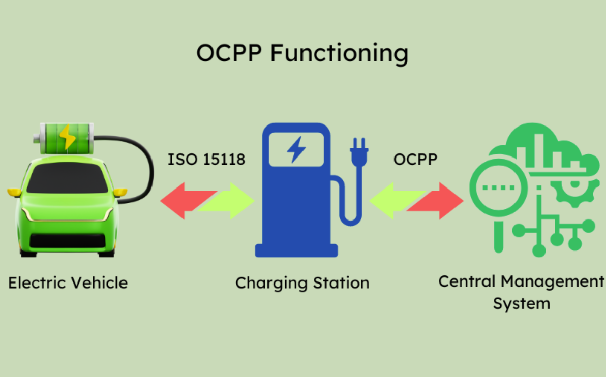 EV charging infrastructure powered by OCPP 2.1 IEC 63584-210 standard